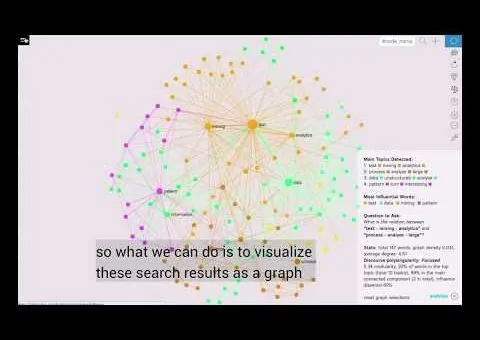 Text Mining with Network Analysis for Search Engine Optimization SEO