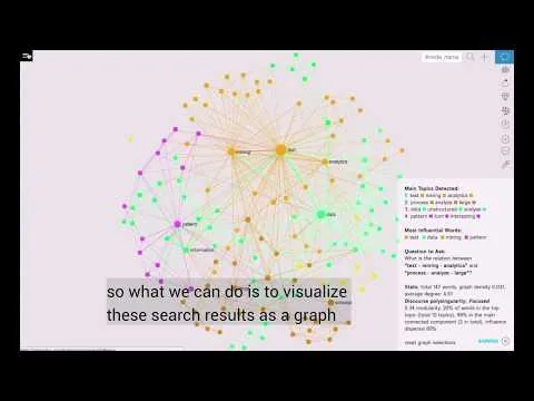 Text Mining with Network Analysis for Search Engine Optimization SEO