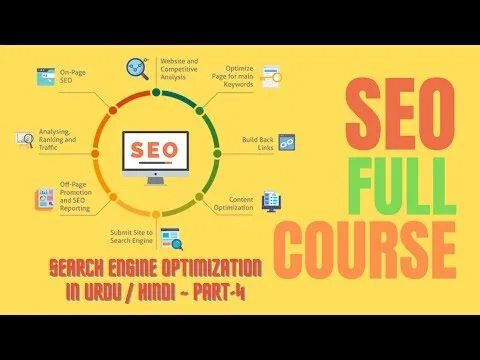 Part 4 – Search Engine Optimization | SEO | Learn SEO | Expert SEO | Learn SEO in Hindi / Urdu