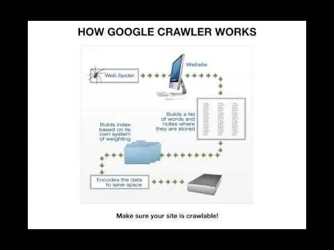 Part 1: Search Engine Optimization