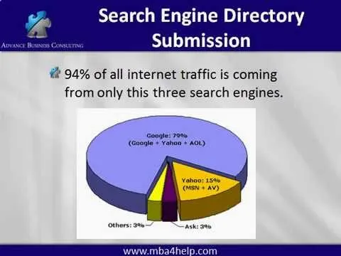 Search Engine Optimization For Business