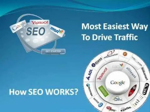 What Is (SEO) Search Engine Optimization? And How It Works? Chapter#1